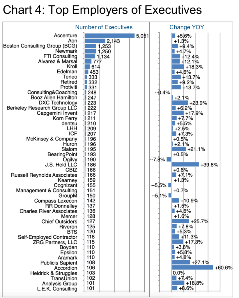 Chart 4_Top Employers of Executives