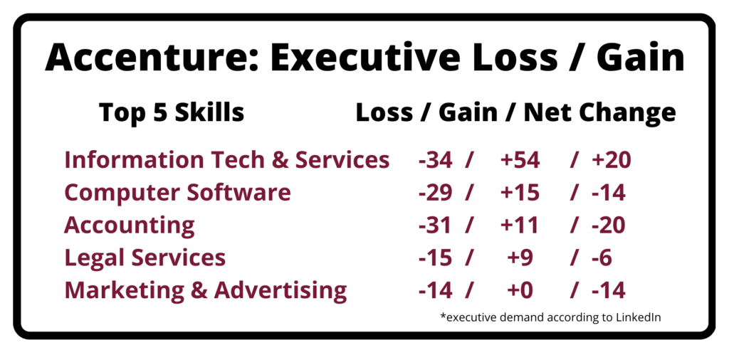 TBG-Accenture Executive Loss- Gain Management Consulting