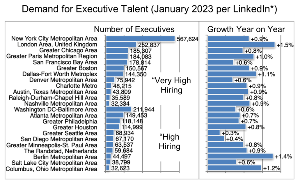 2023-01-30_Upsidedownsizing_1_Demand for Executive Talent (January 2023 per LinkedIn).png Fight or flight?