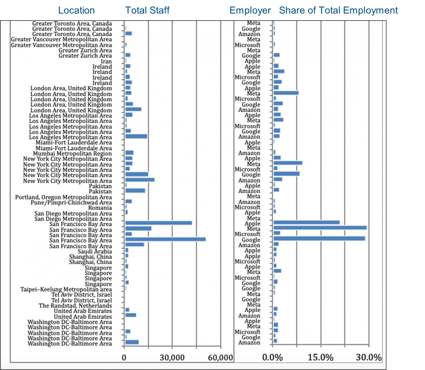 Chart 0.1.2_Appendix_Total Staff per Location