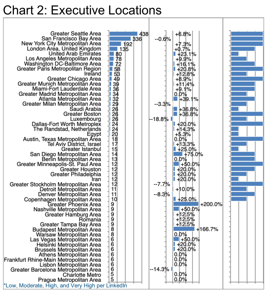 Chart 2_Executive Locations