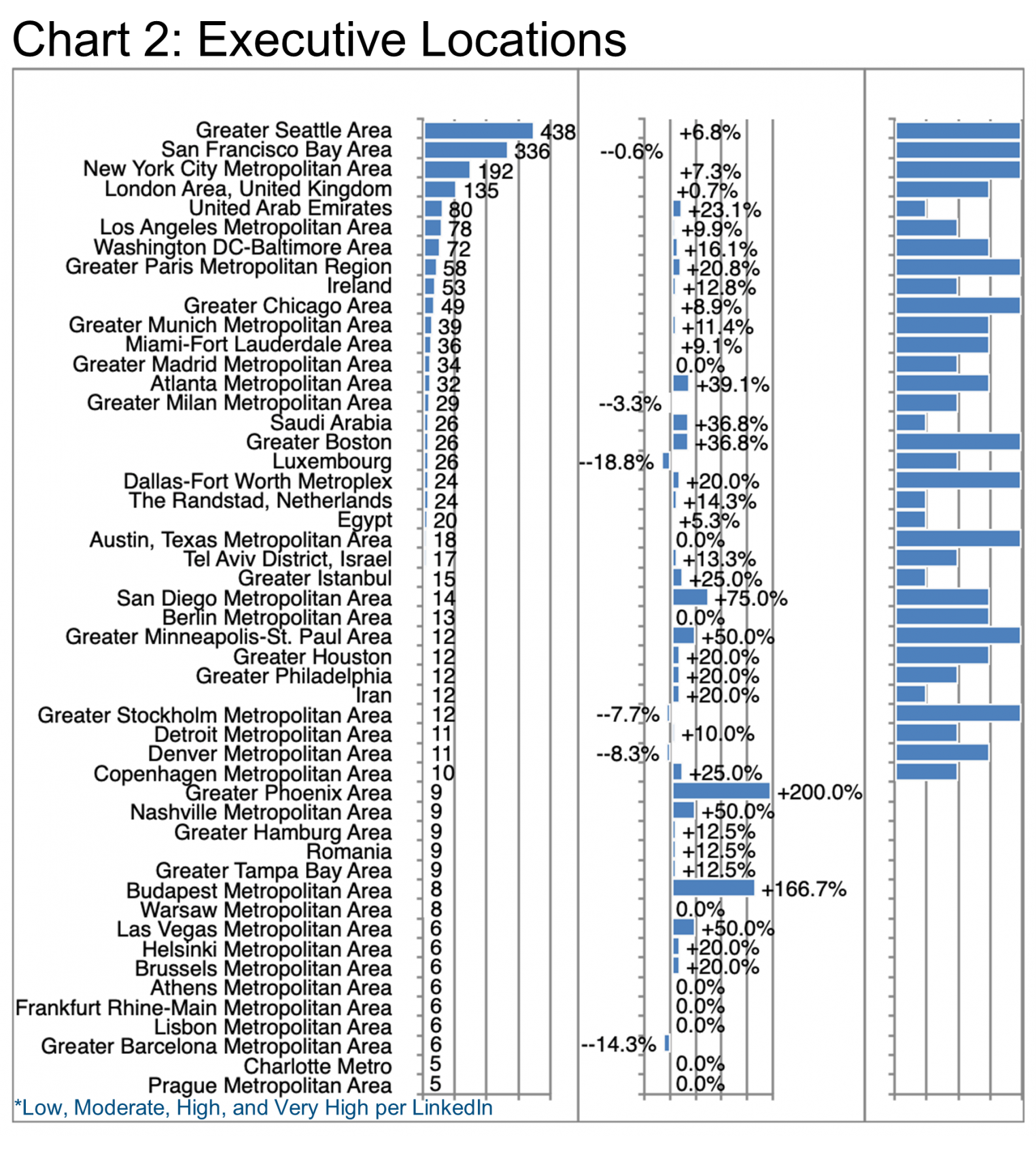 Chart 2_Executive Locations