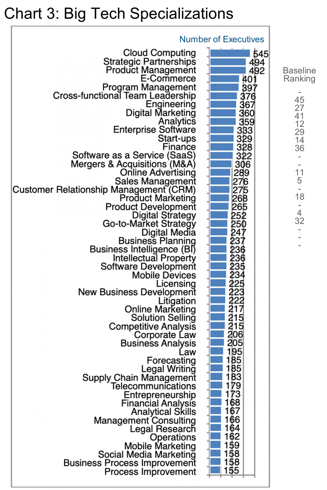 Chart 3_Big Tech Specializations