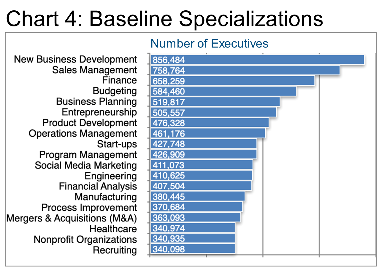 Chart 4_Baseline Specializations
