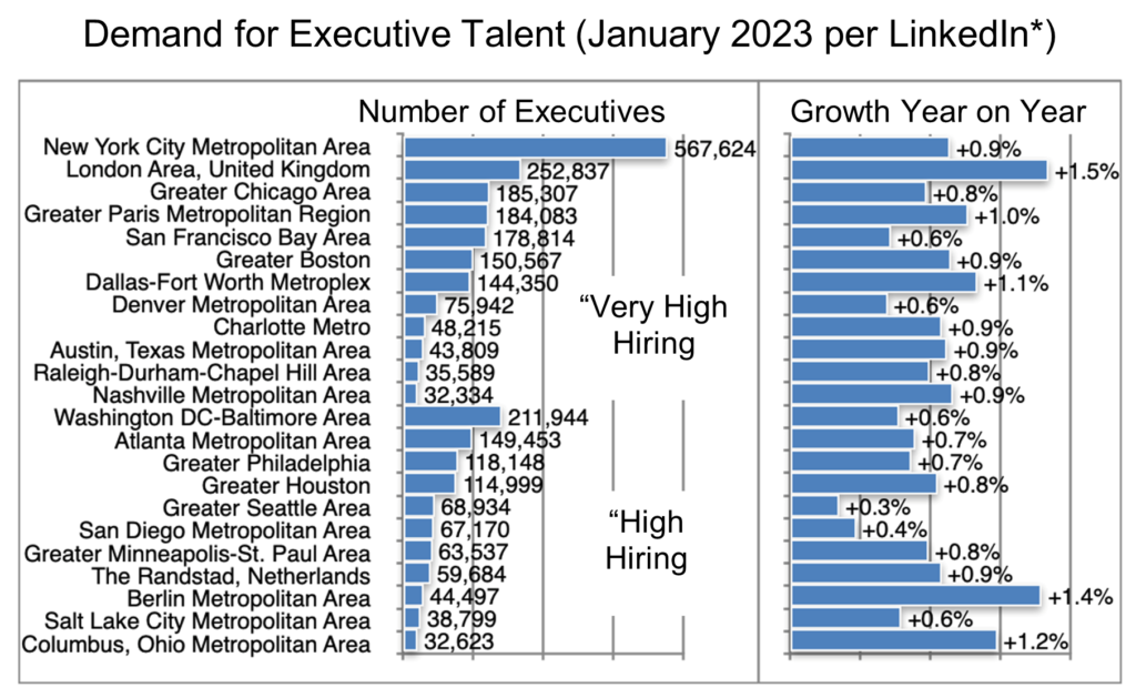 2023-01-30_Upsidedownsizing_1_Demand for Executive Talent (January 2023 per LinkedIn).png Fight or flight?