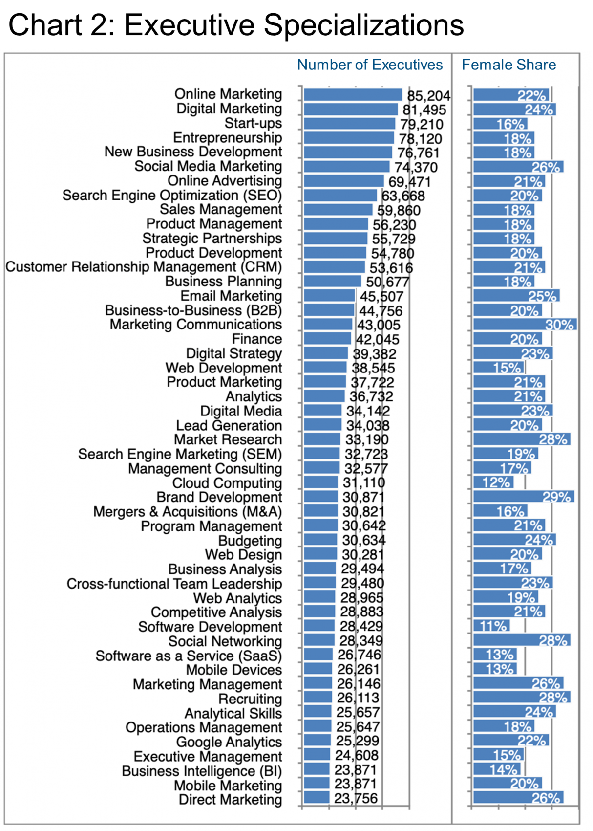 Chart 2_e-Commerce_Executive Specializations