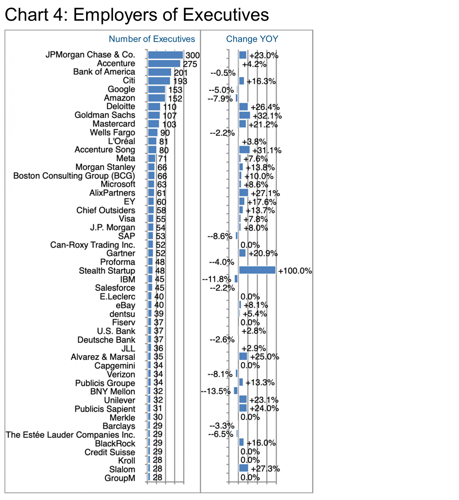Chart 4_e-Commerce_Employers of Executives