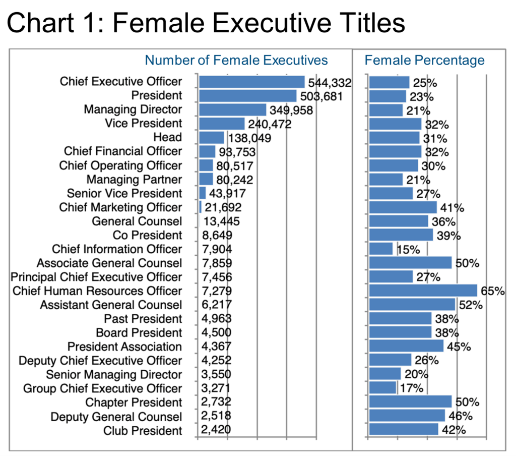 Chart 1_Female Executive Titles