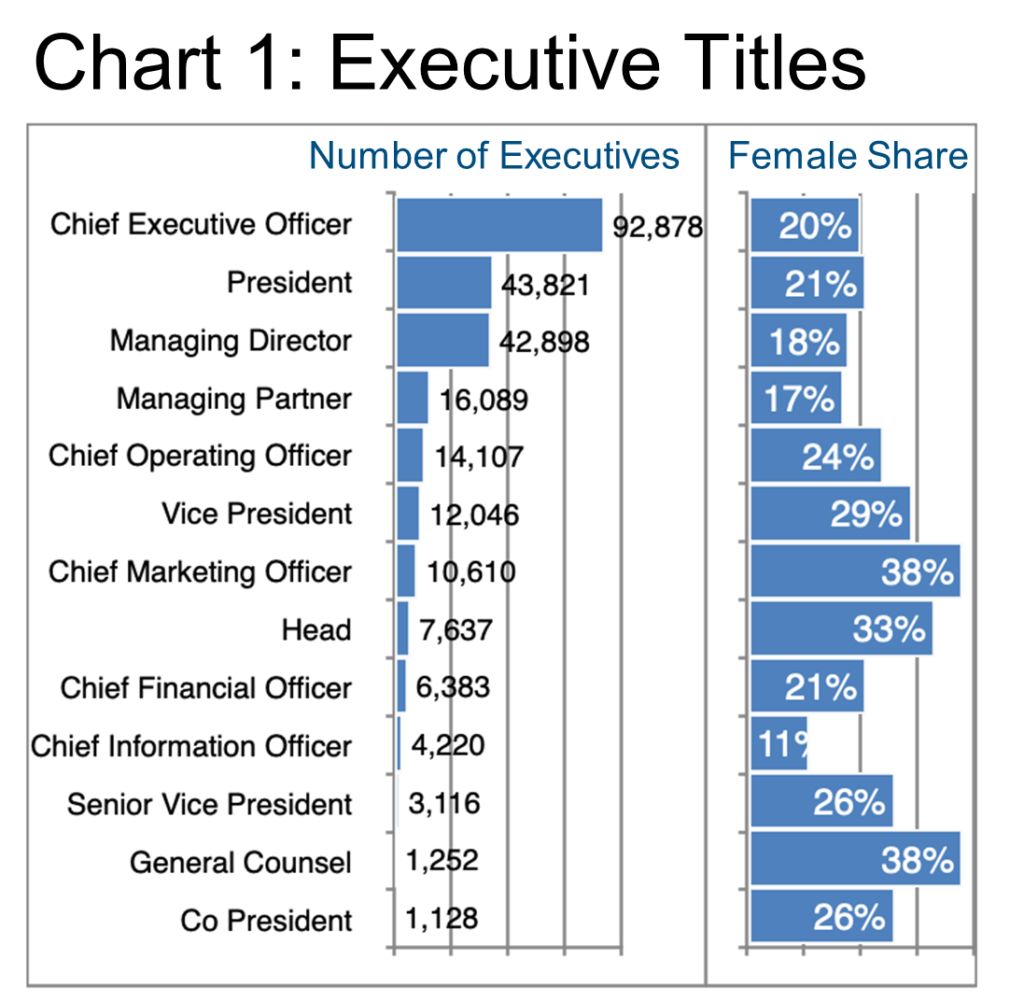 Chart 1_e-Commerce_Executive Titles