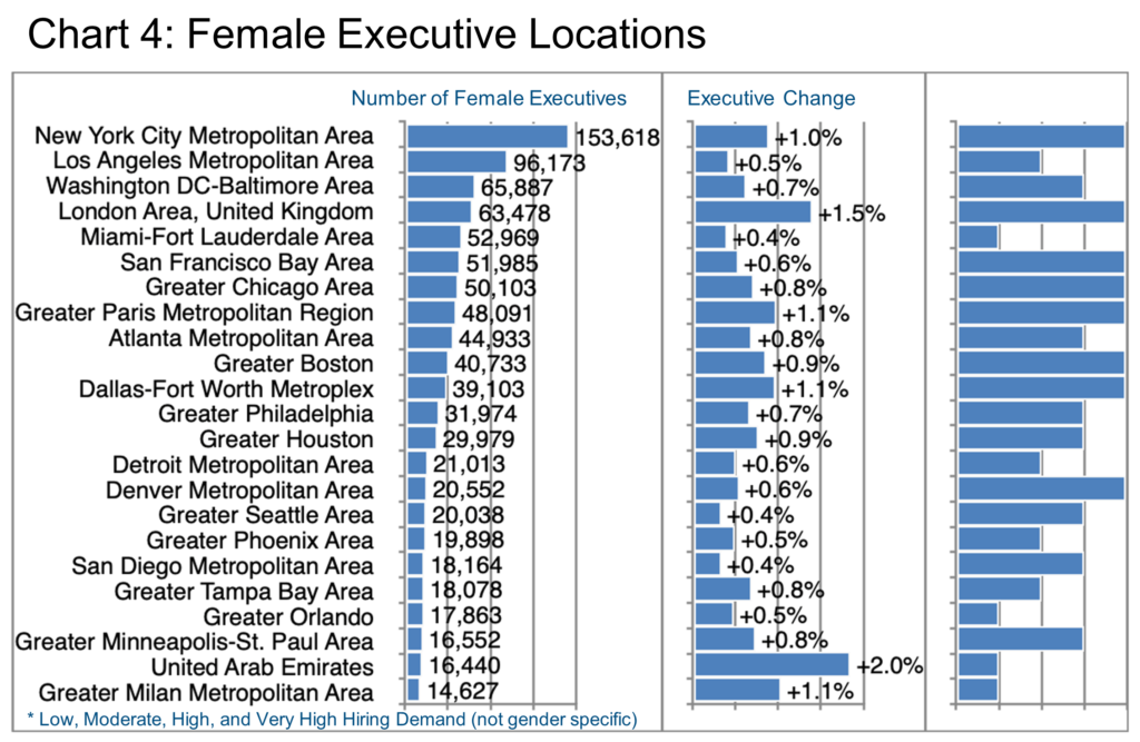 Chart 4_Female Executive Locations