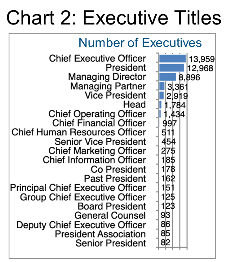 Chart 2_Executive Titles