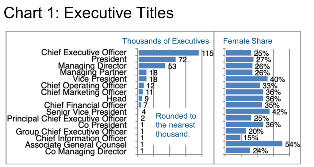 Chart 1_Executive Titles