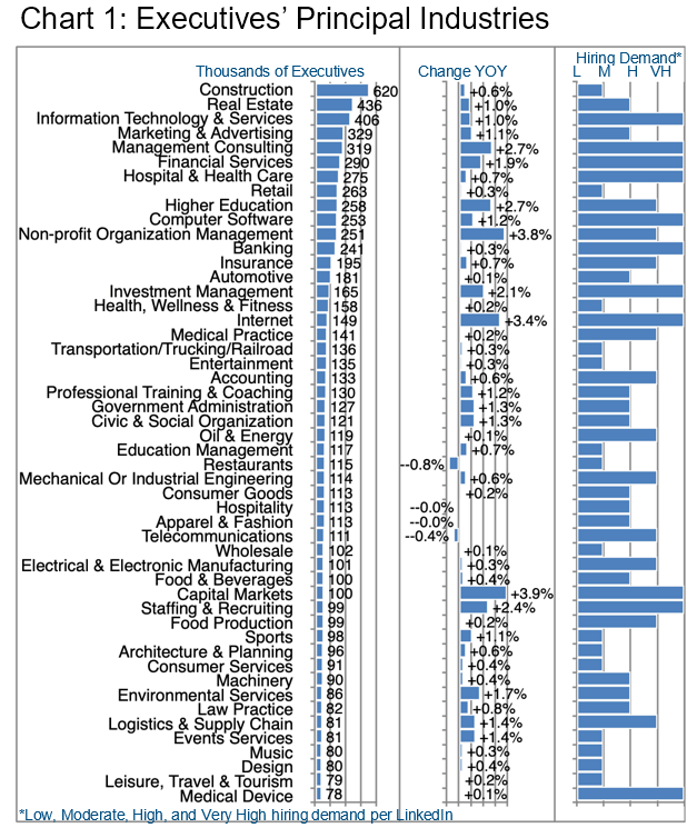 Chart 1_Executives’ Principal Industries