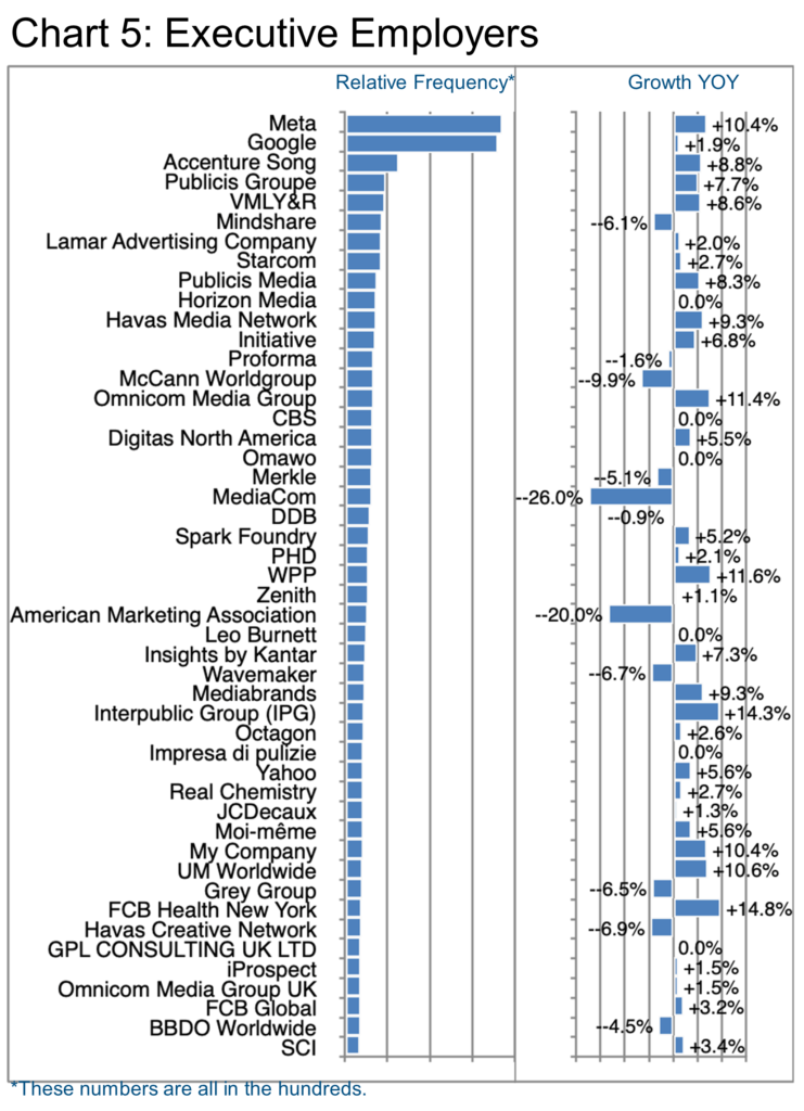 Chart 5_Executive Employers