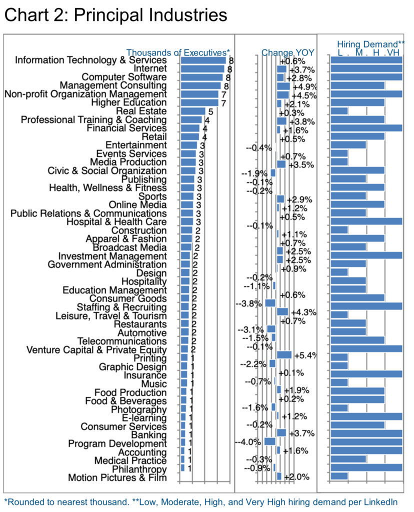 Chart 2_Principal Industries