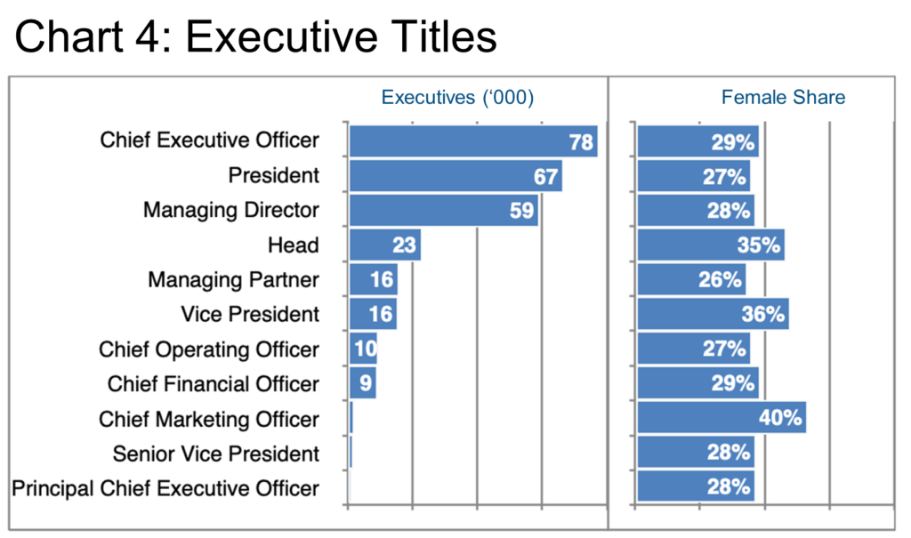 Chart 4_Executive Titles