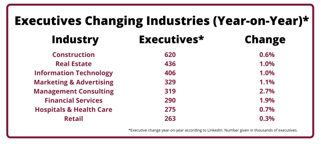 TBG-Executives Changing Industries - Square Peg Round Hole