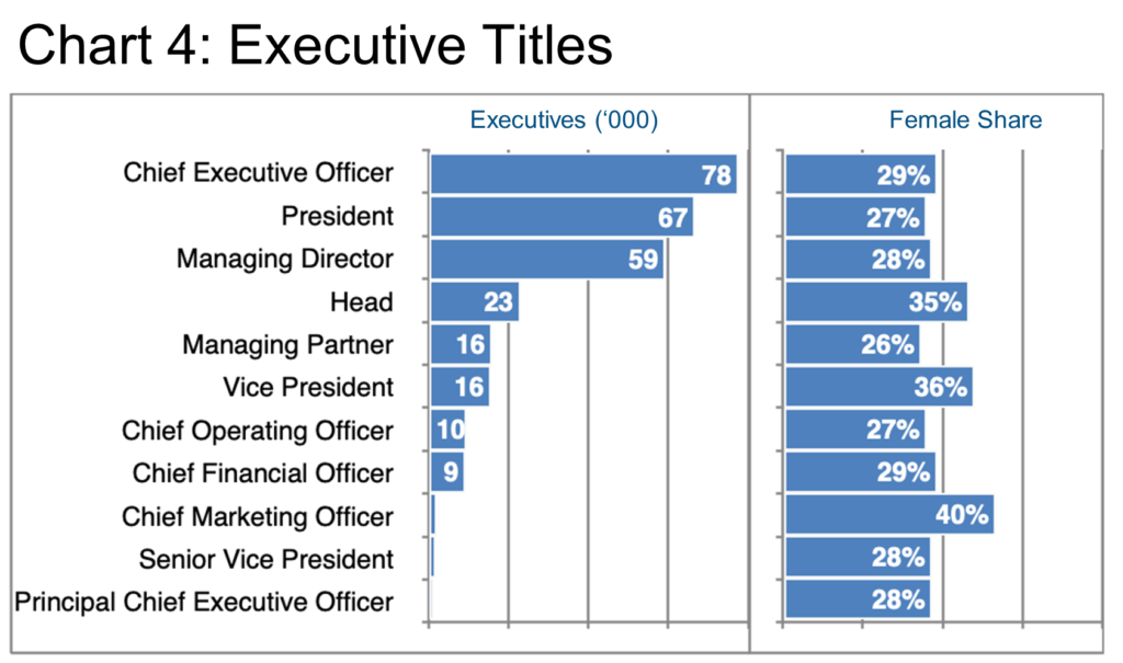 Chart 4_Executive Titles