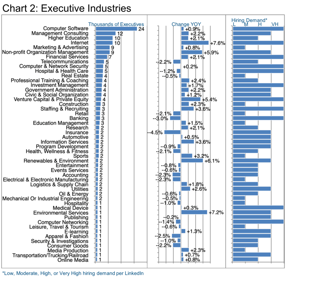 Chart 2_Executive Industries-IT