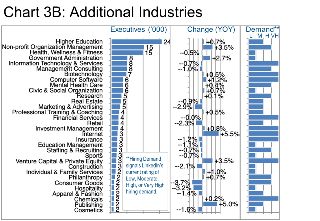 Chart 3B_Additional Industries Healthcare 2023