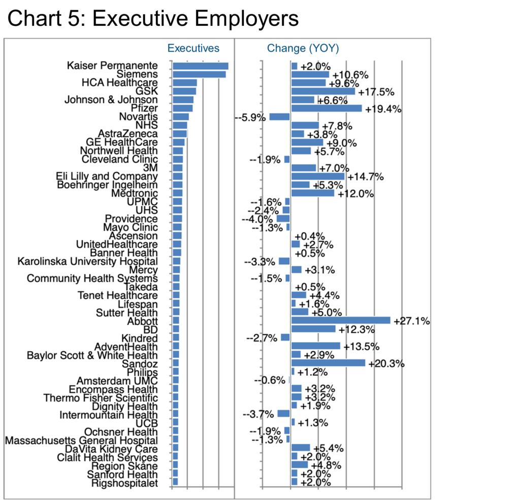 Chart 5_Executive Employers Healthcare 2023