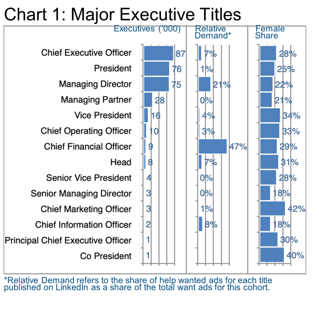 Chart 1_Major Executive Titles