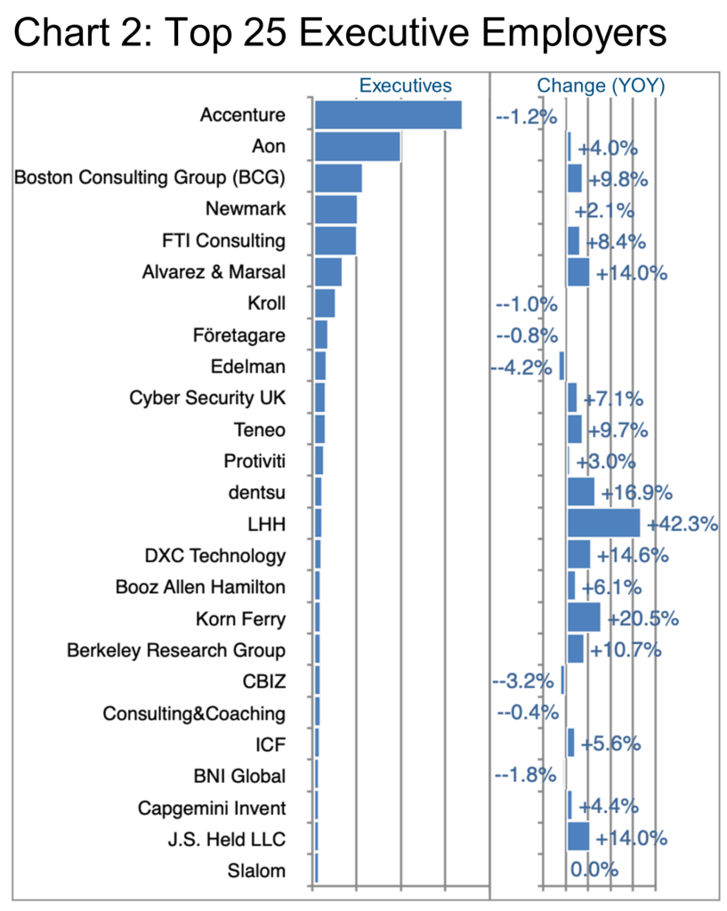Chart 2_Top 25 Executive Employers