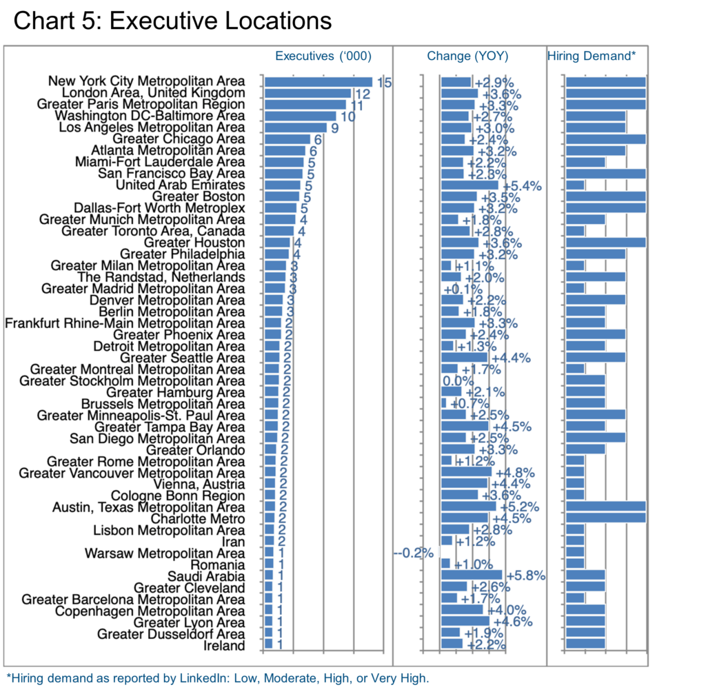 Chart 5_Executive Locations