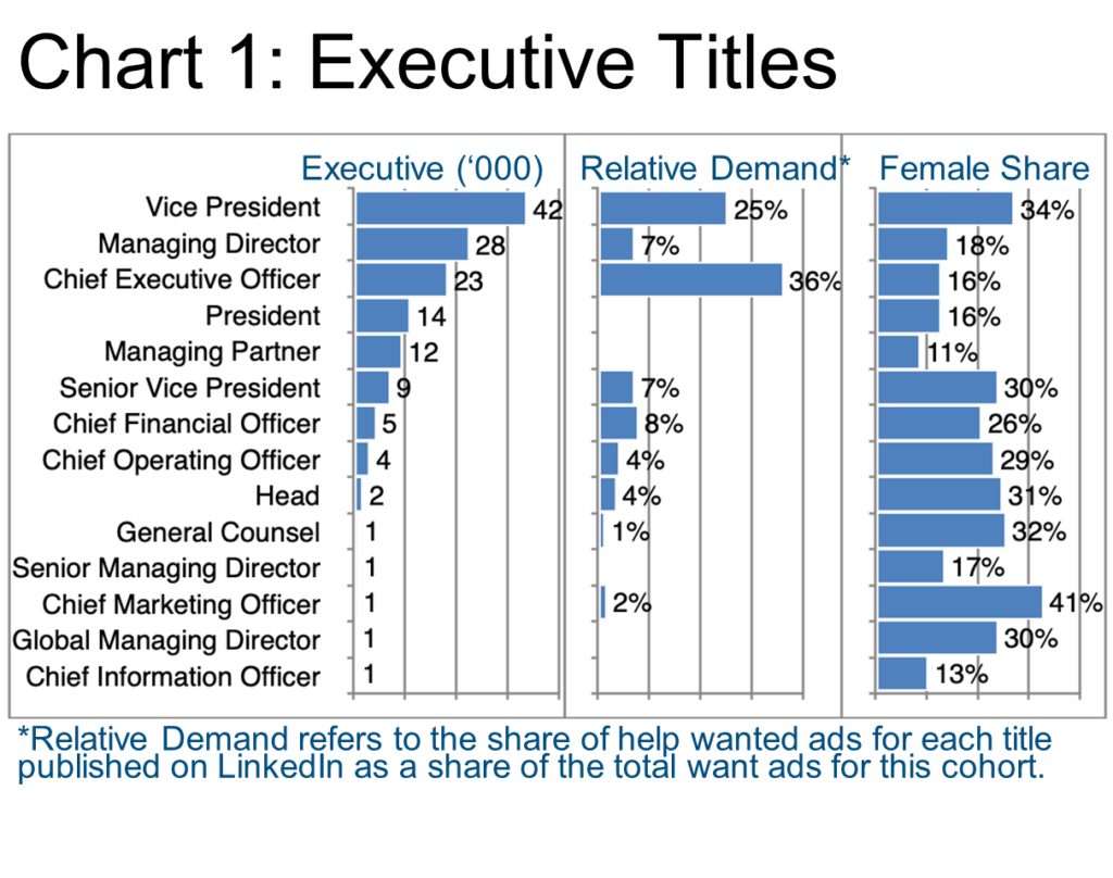 Chart 1_Executive Titles