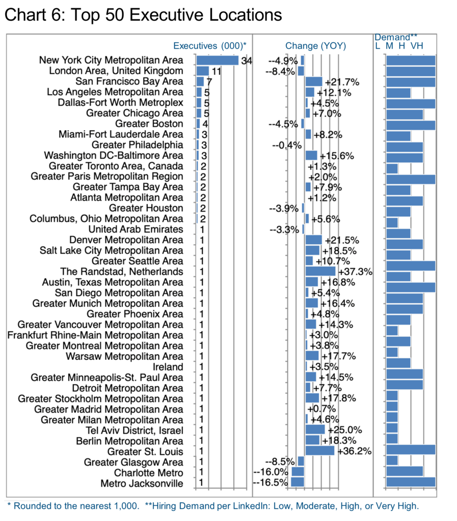 Chart 6_Top 50 Executive Locations