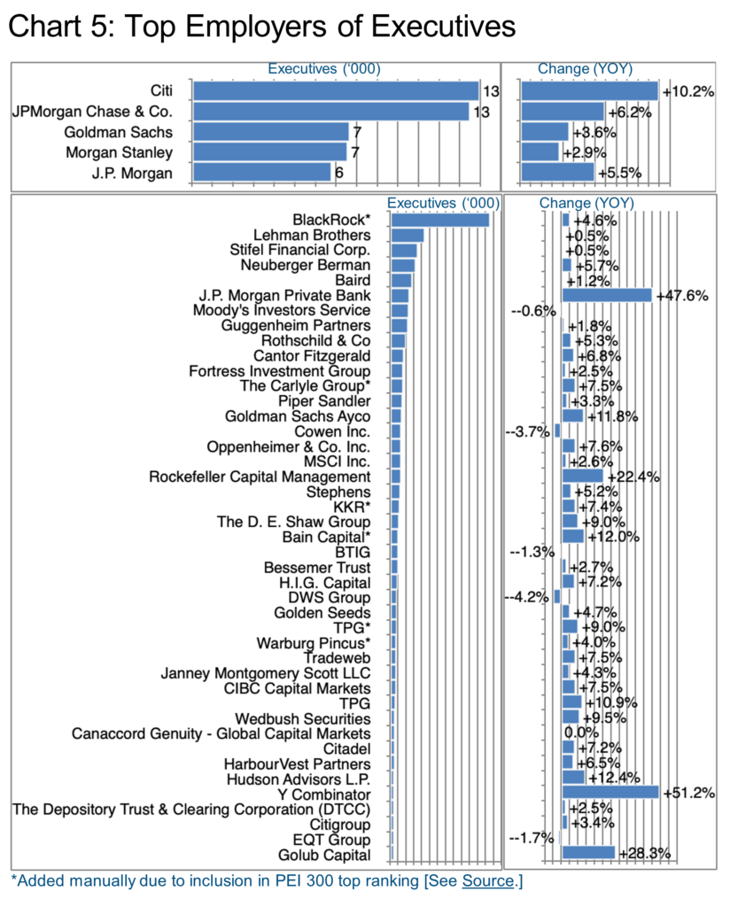 Chart 5_Top Employers of Executives