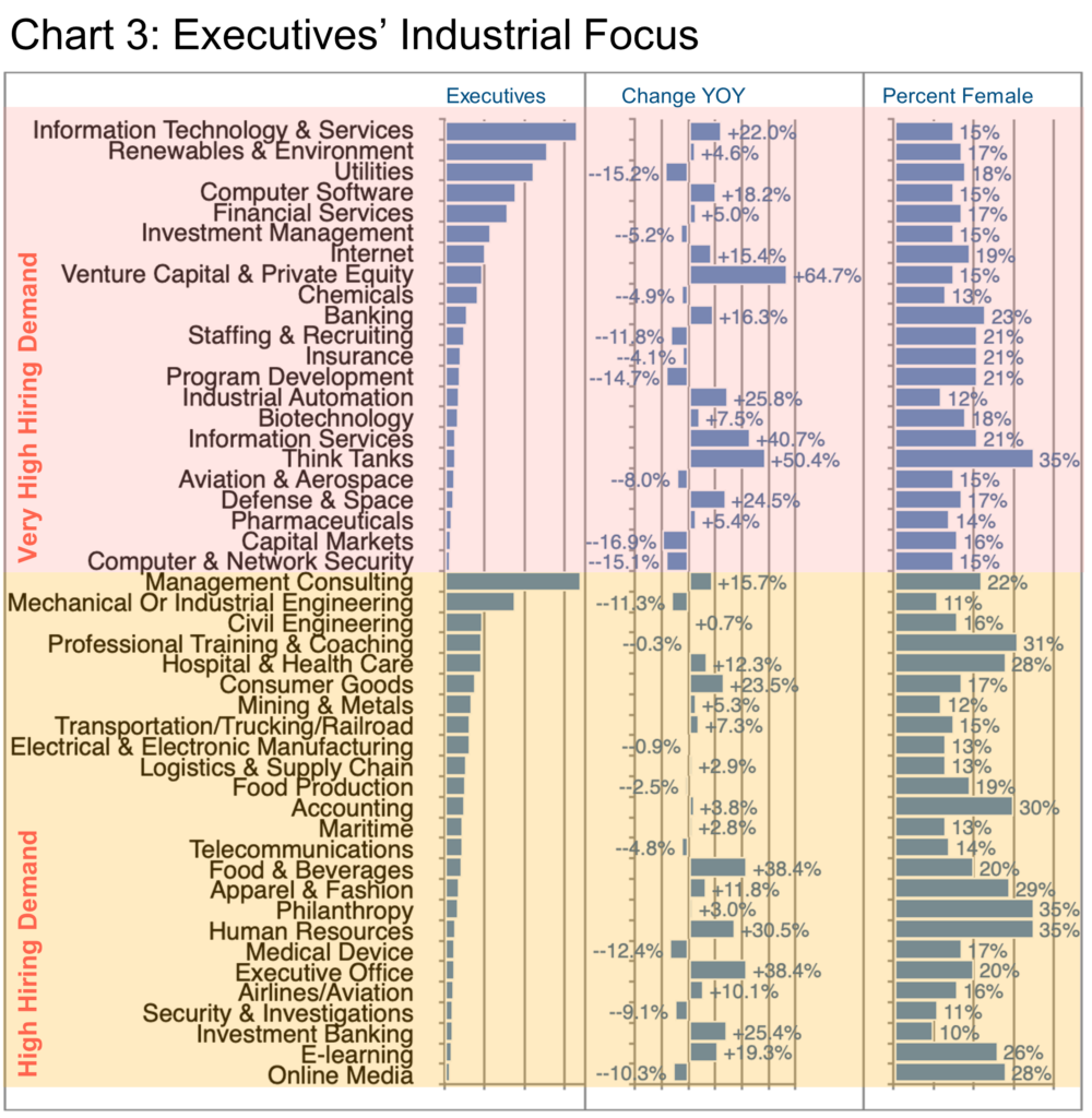 Executive Industrial Focus-Chart 3- Energy IU graphic