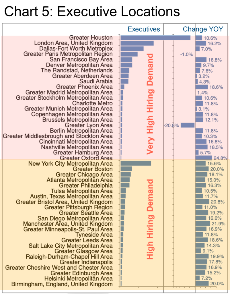 Executive Locations-Chart 5 - Energy IU graphic