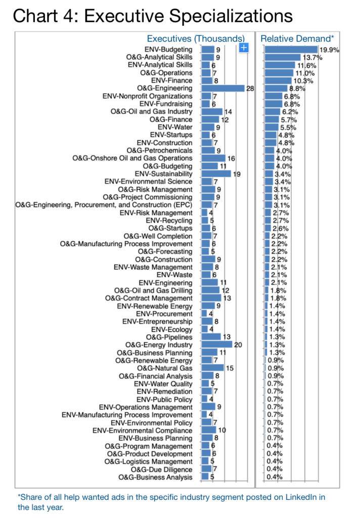 Executive Specializations-Chart 4 - Energy IU graphic-v3