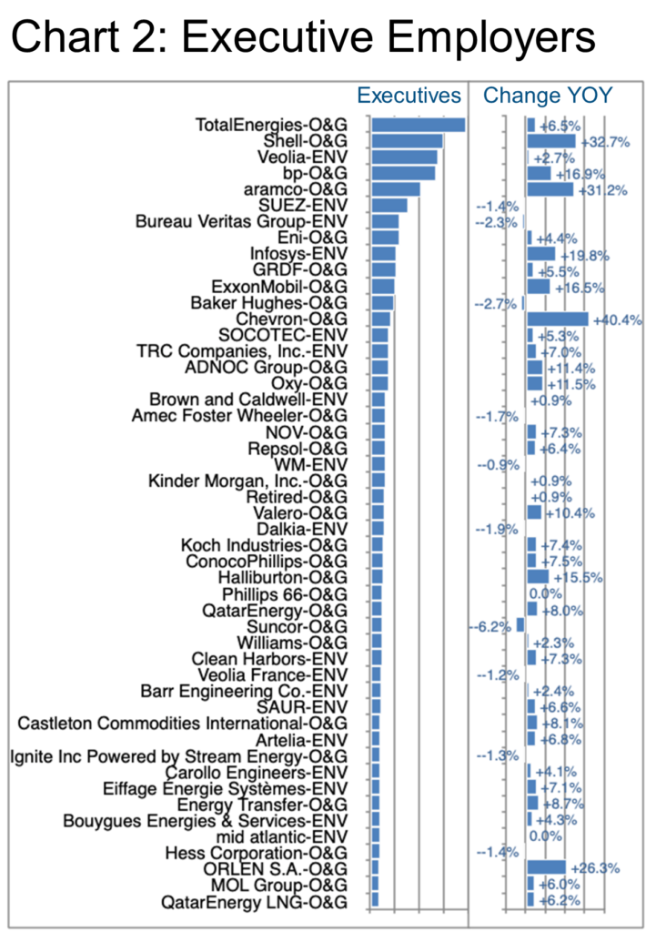 Executive employers-Chart 2- Energy IU graphic