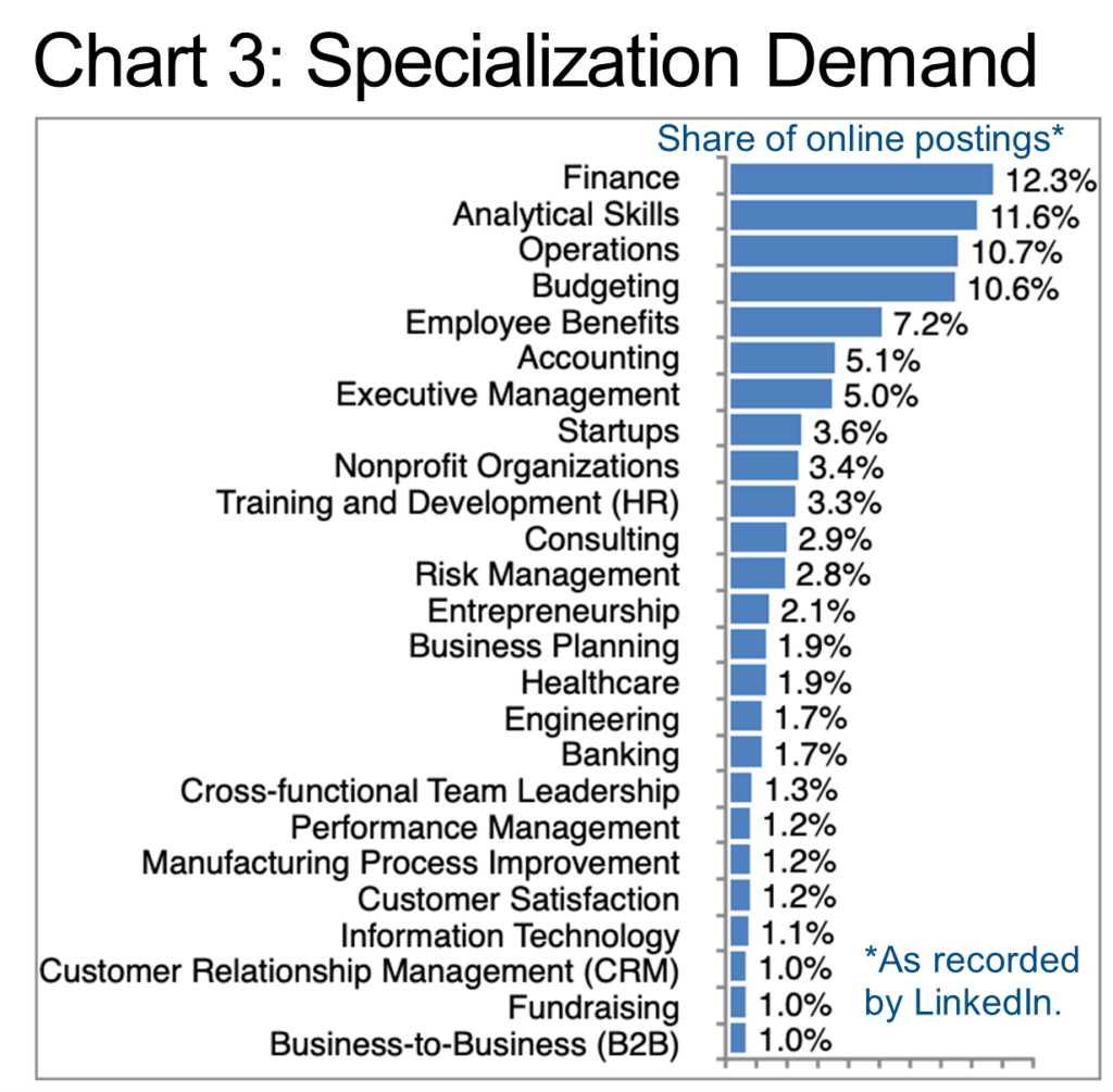 IU-Human Resources-Chart 3-Specialization Demand