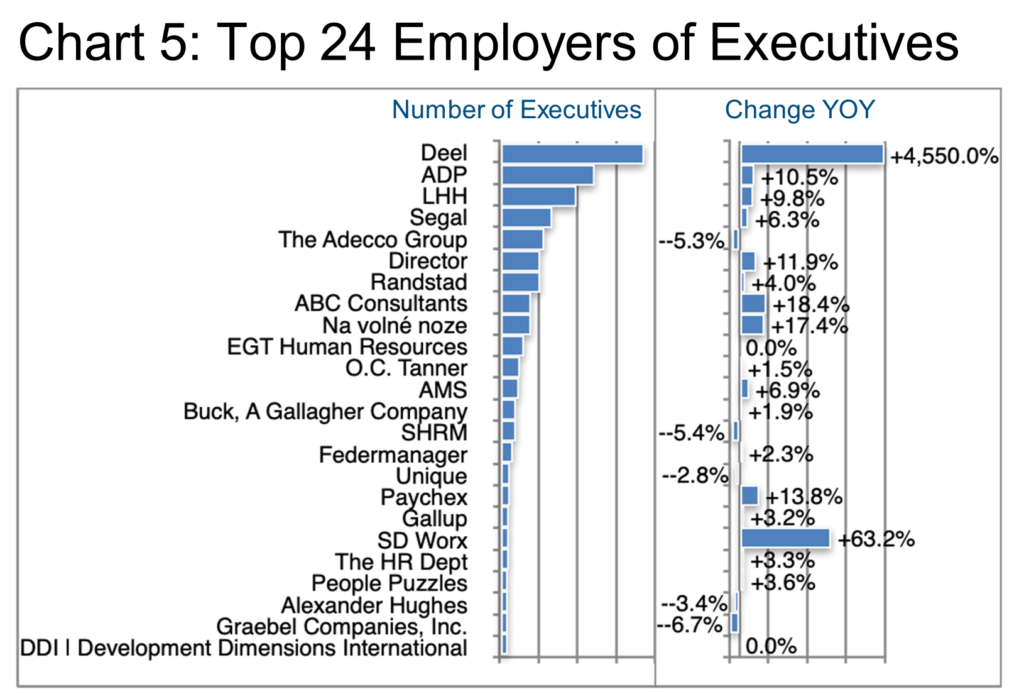 IU-HR-Chart 5-Top 24 Employers of Executives