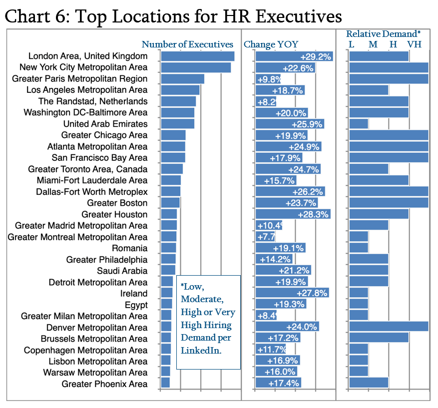IU-HR-Chart 6-Top Locations for HR Executives