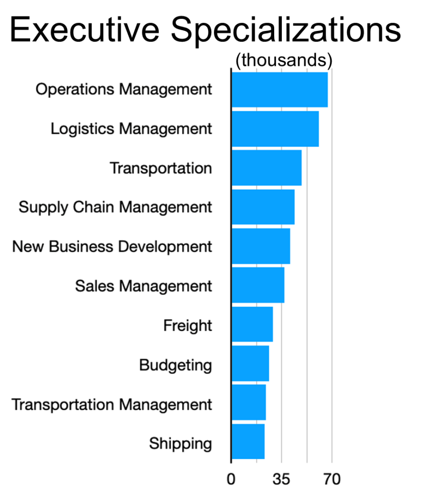 Executive Specializations-CB 183