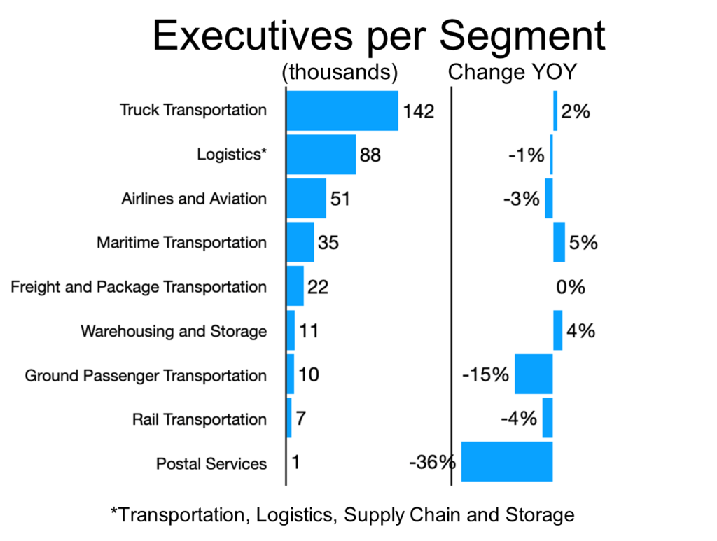 Executives per Segment-CB 183