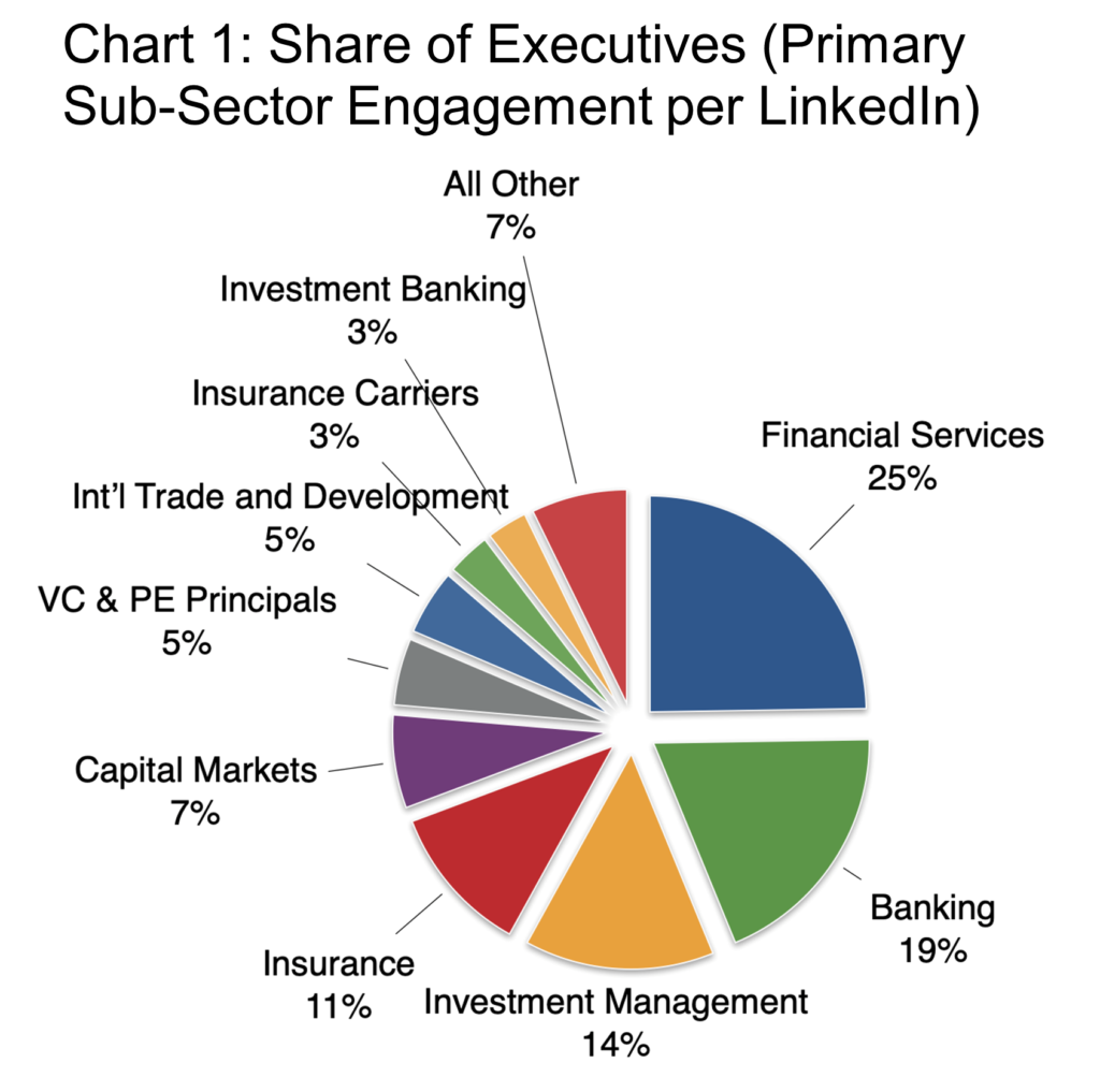 Chart 1- Share of Executives primary sub-sector engagement per LinkedIn.png