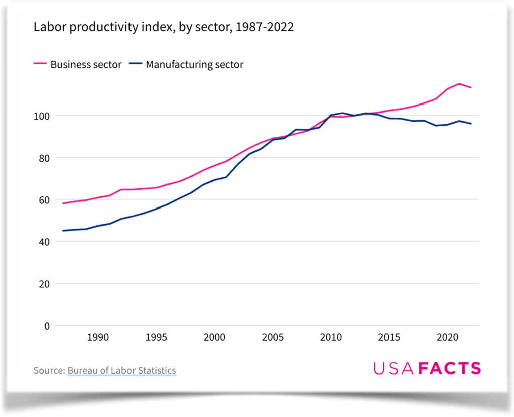 Laid Off Graph