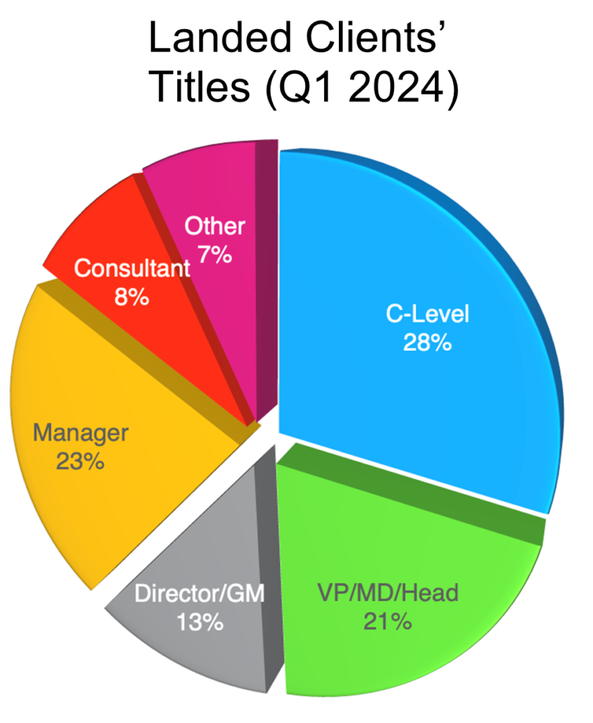 Landed Clients titles Q` 2024.png
