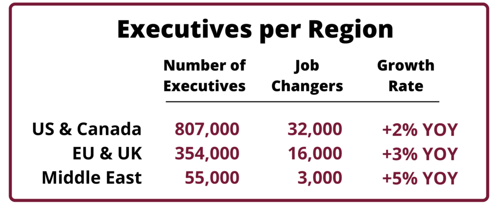 TBG-Executives per Region graphic- Financial Services