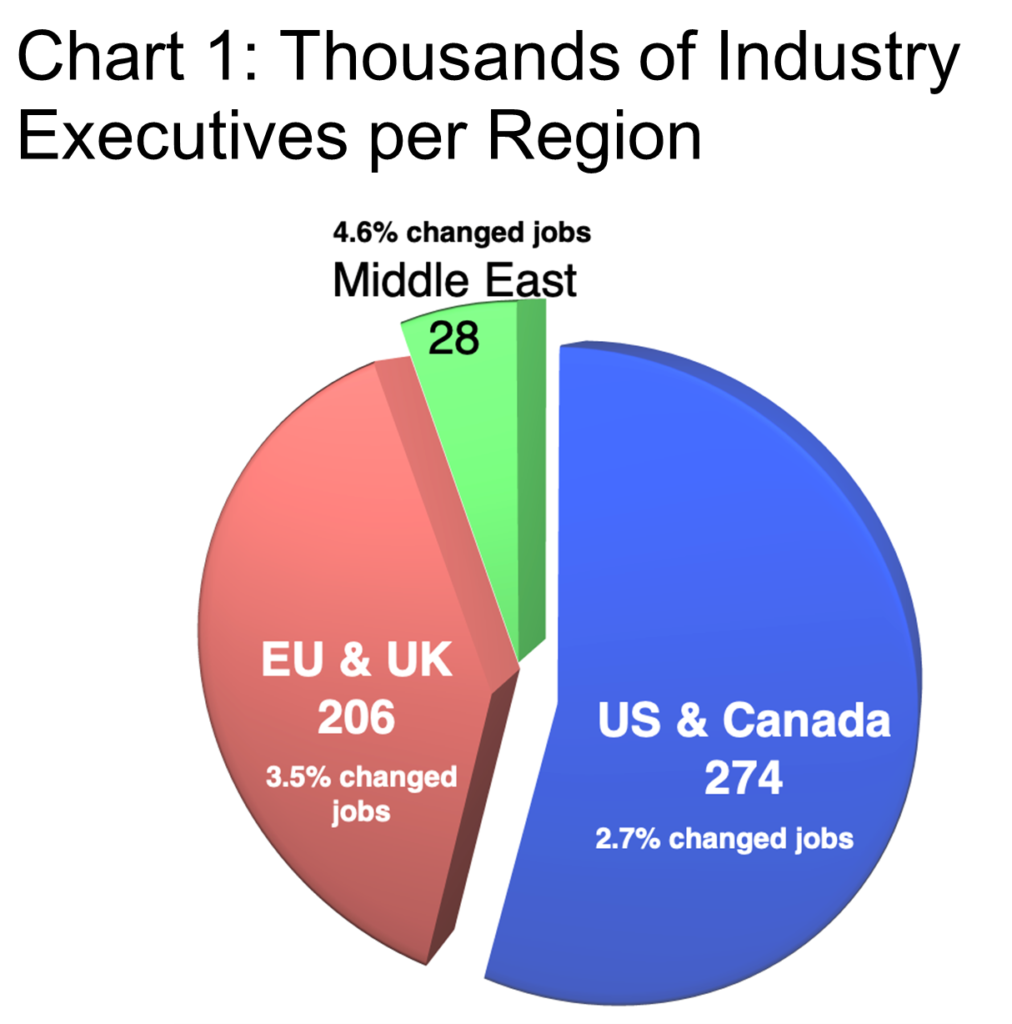 Chart 1-Thousands of Industry Executives per Region image
