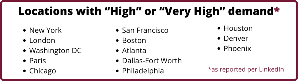 TBG-High or Very High Demand - When life hands you lemmings