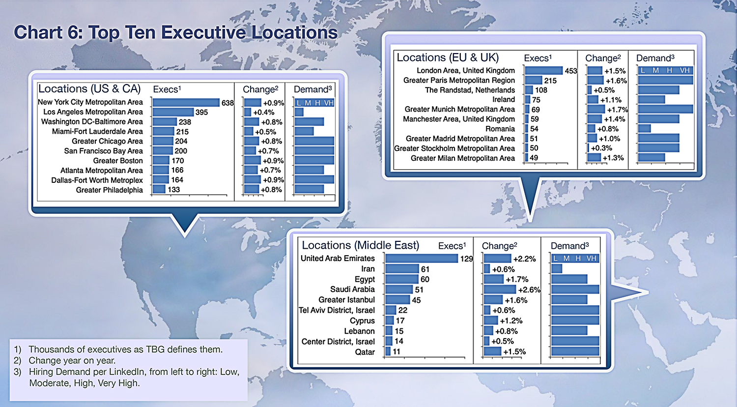 Chart 6: Top Ten Exec Locations