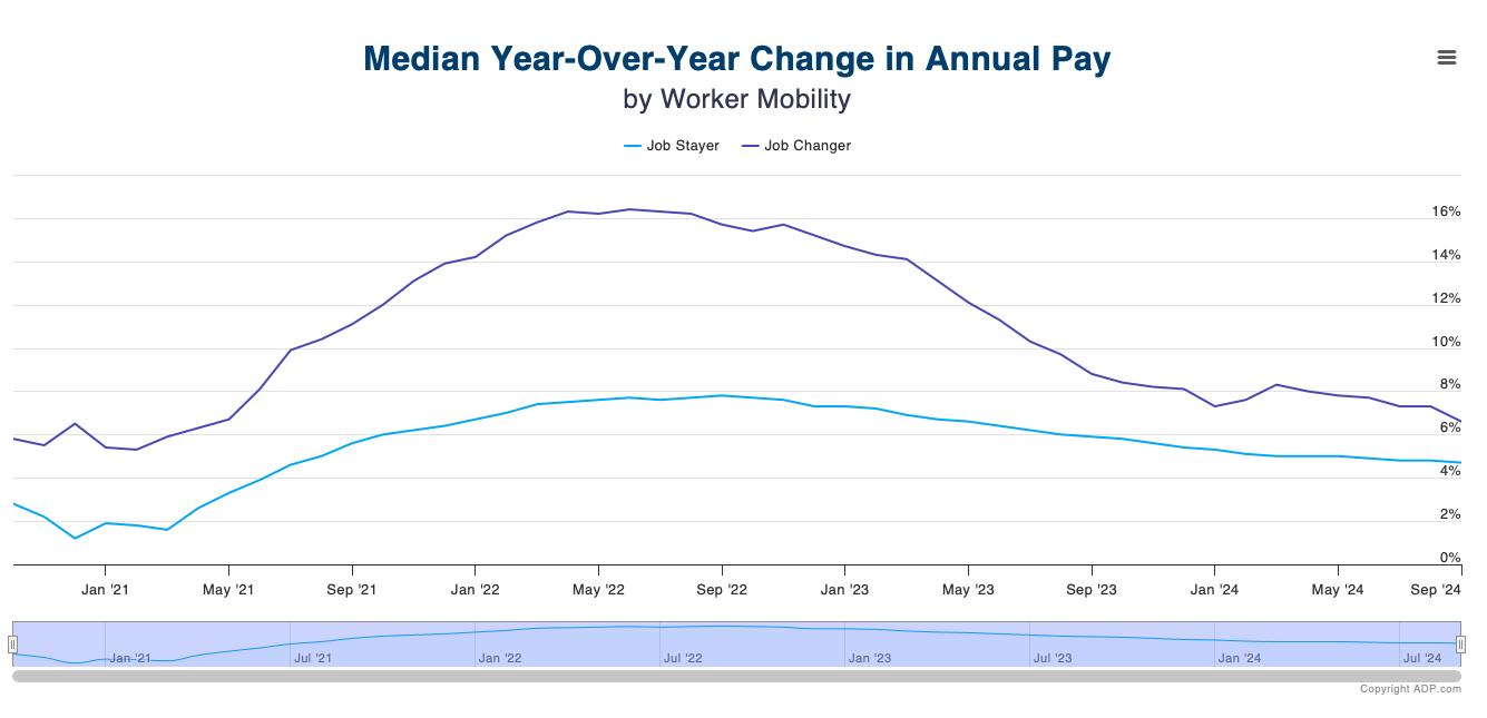 median-year-over-year